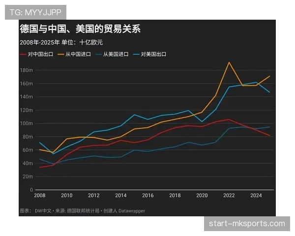 拉齐奥老龄化趋势持续，竞争力表现逐步反映变化